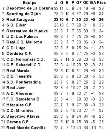 141grafico2